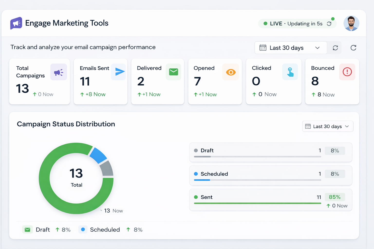 Real-time Dashboard